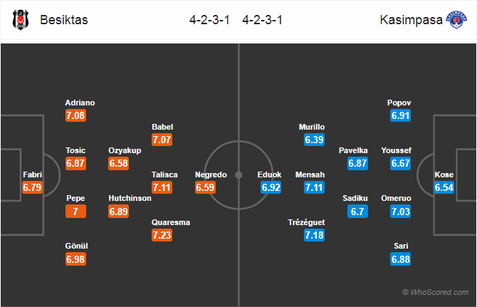 Soi kèo Besiktas – Kasimpasa