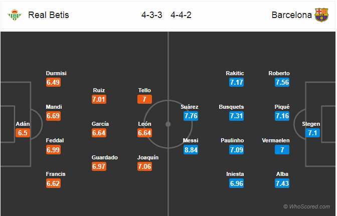 Soi kèo Betis – Barcelona