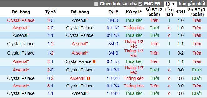 Soi kèo bóng đá các giải đấu châu Á