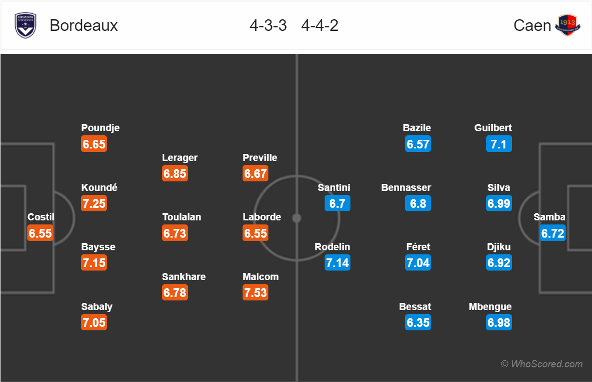 Soi kèo Bordeaux - Caen