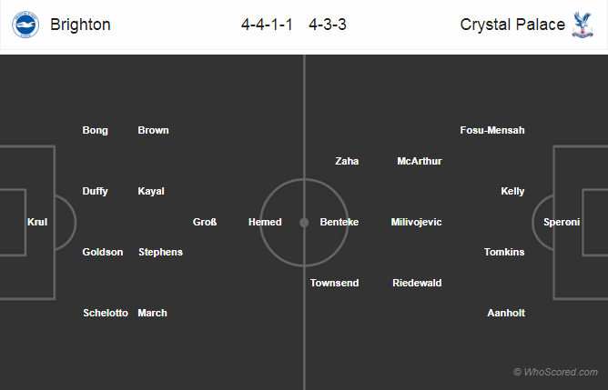 Soi kèo Brighton - Crystal Palace