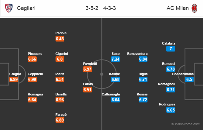 Soi kèo Cagliari – Milan