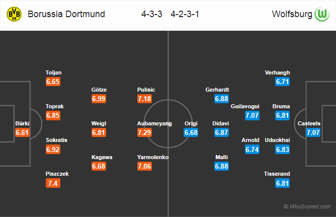 Soi kèo Dortmund – Wolfsburg