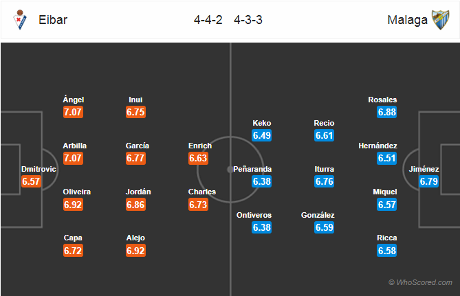 Soi kèo Eibar – Malaga