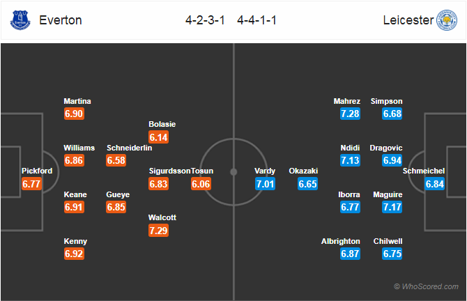Soi kèo Everton – Leicester