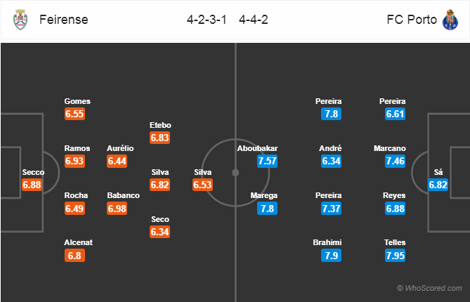 Soi kèo Feirense – Porto