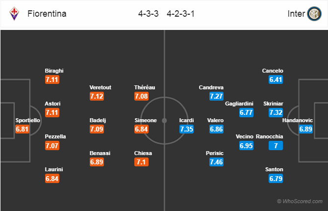 Soi kèo Fiorentina – Inter