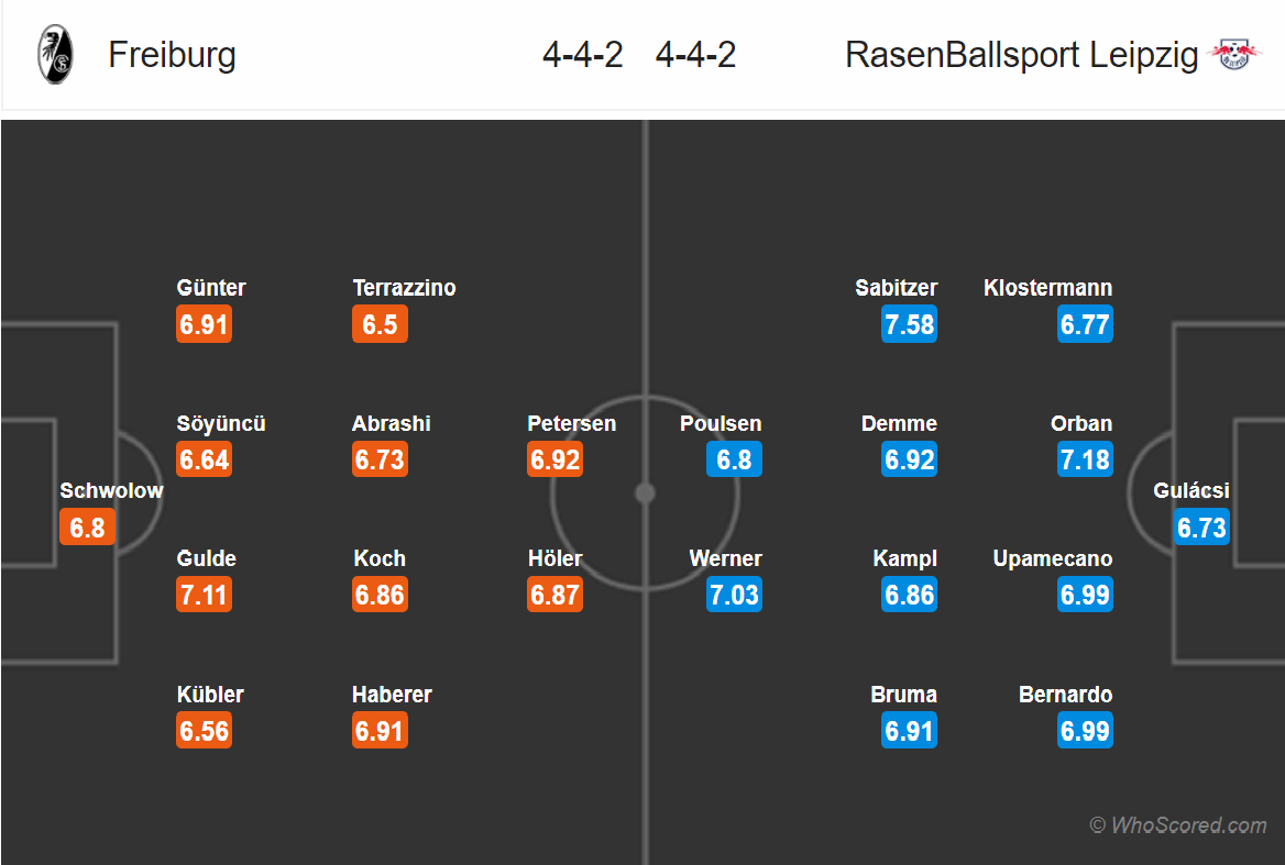 Soi kèo Freiburg - Leipzig