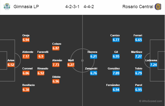 Soi kèo Gimnasia La Plata - Rosario Central