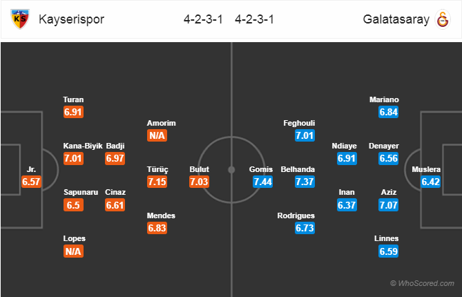 Soi kèo Kayserispor – Galatasaray