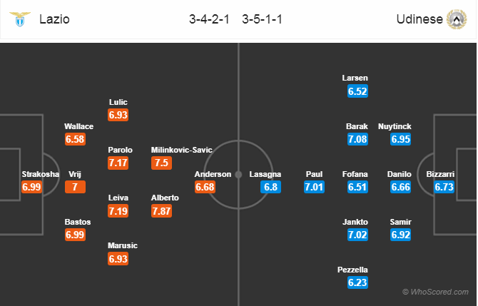 Soi kèo Lazio – Udinese