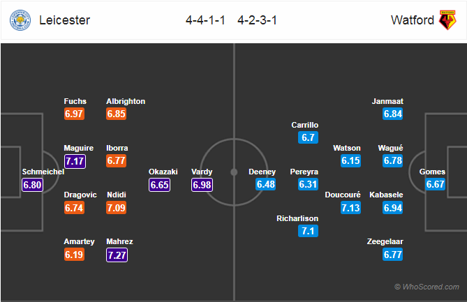 Soi kèo Leicester – Watford