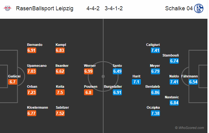 Soi kèo Leipzig – Schalke