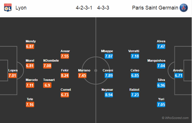 Soi kèo Lyon – PSG