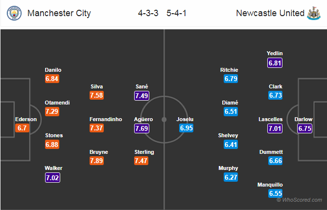 Soi kèo Man City – Newcastle