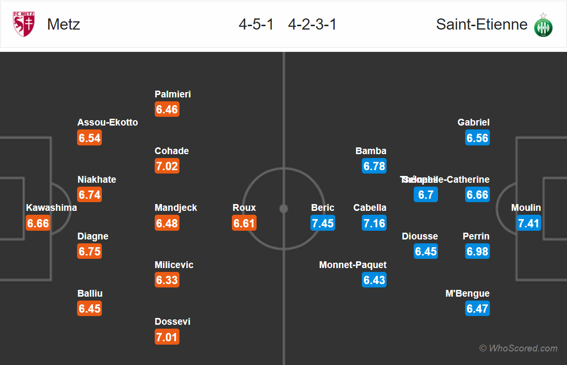 Soi kèo Metz - Saint-Etienne