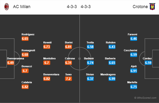 Soi kèo Milan – Crotone
