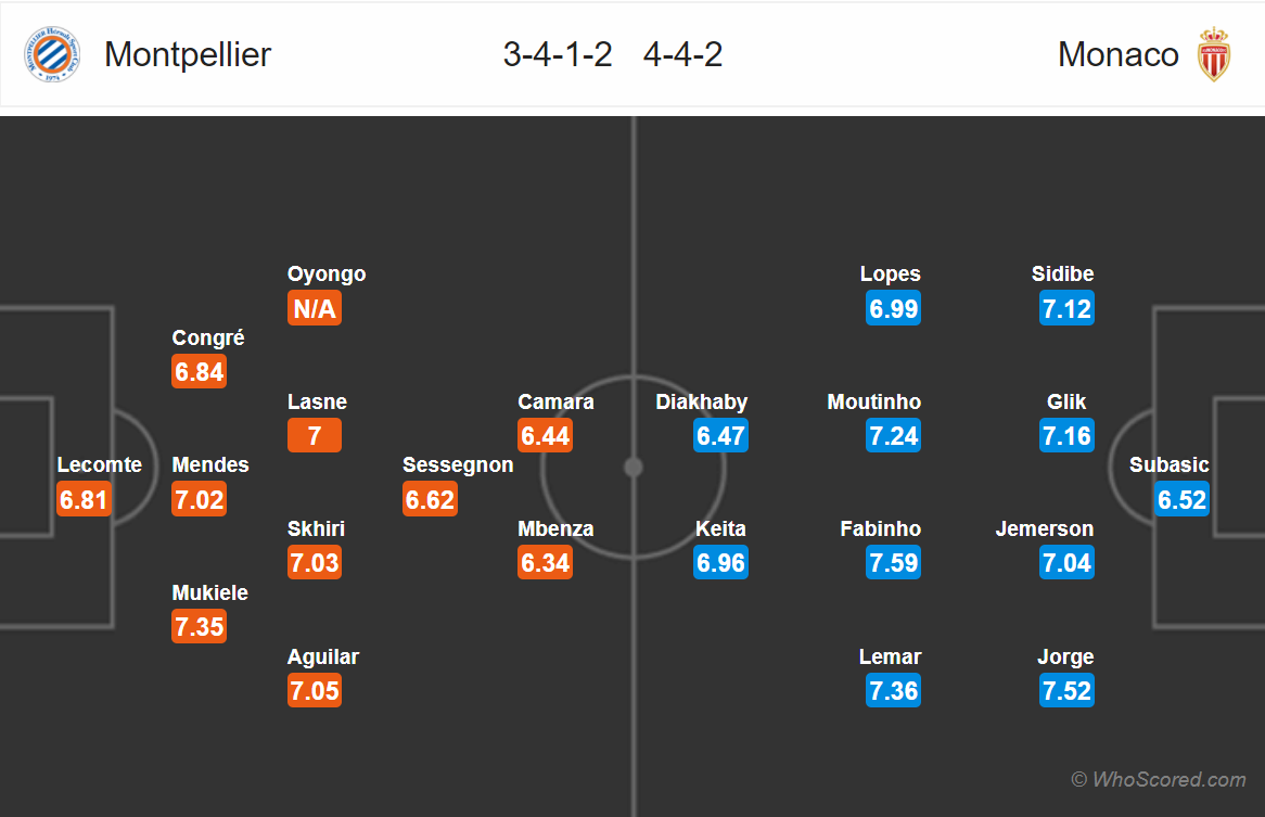 Soi kèo Montpellier - Monaco