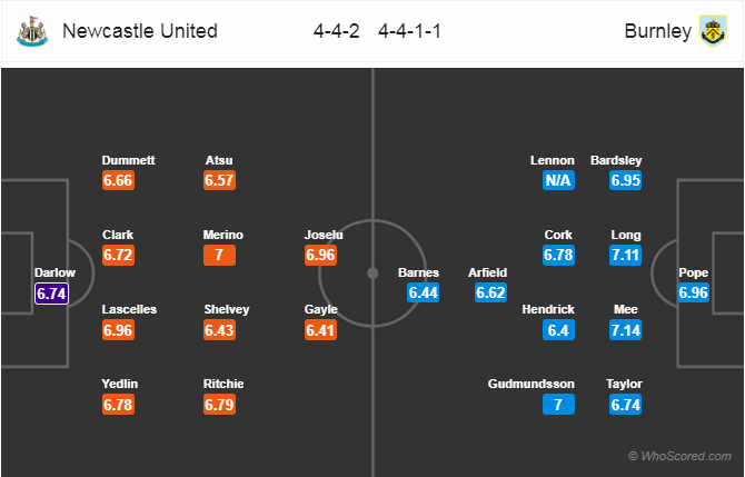 Soi kèo Newcastle – Burnley