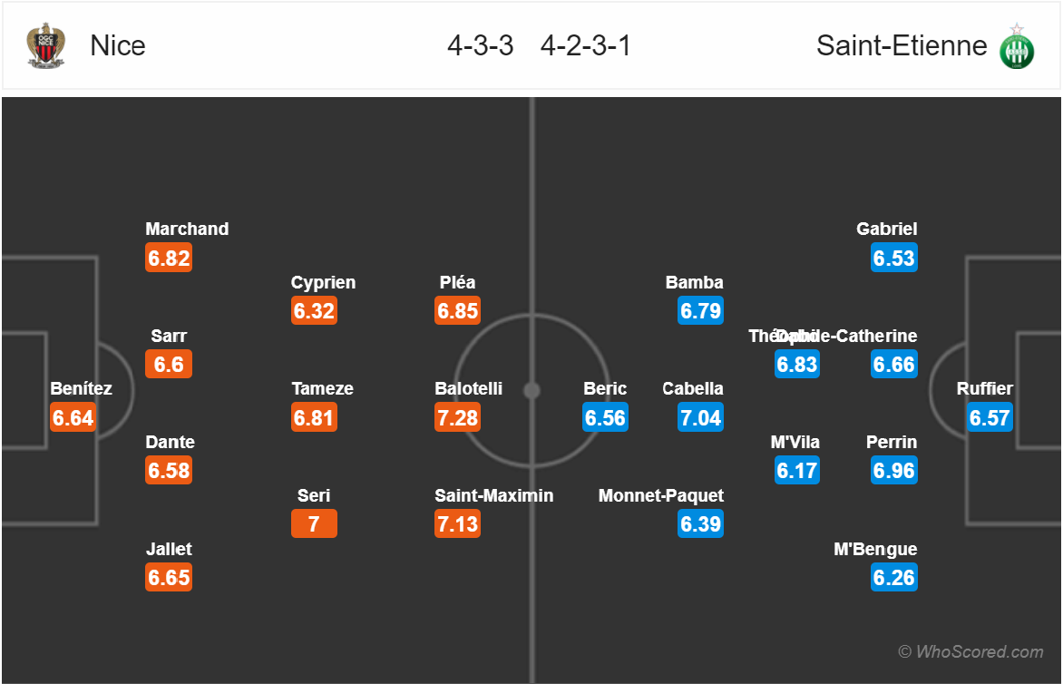 Soi kèo Nice - Saint-Etienne