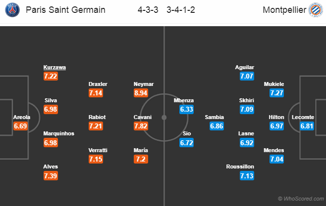 Soi kèo PSG – Montpellier