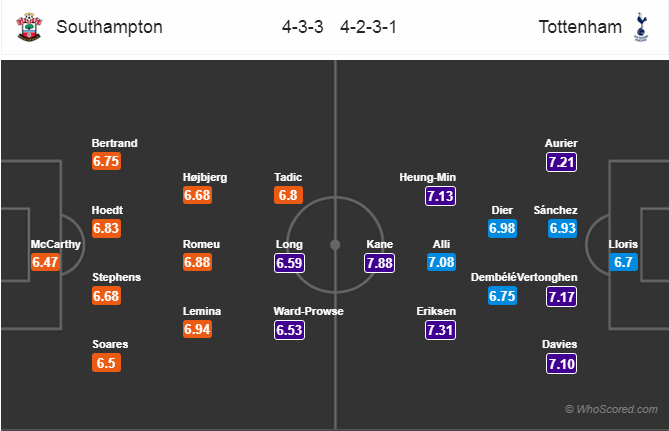 Soi kèo Southampton – Tottenham