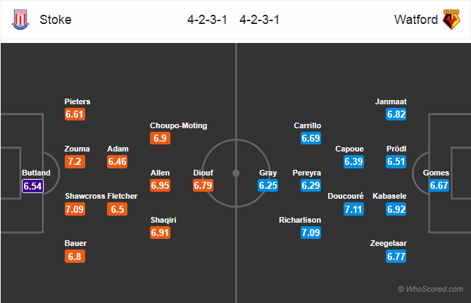 Soi kèo Stoke – Watford