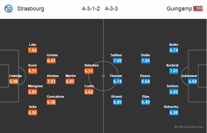 Soi kèo Strasbourg – Guingamp