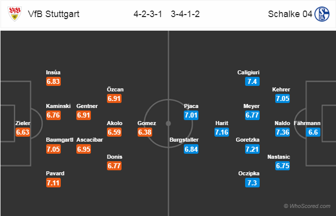 Soi kèo Stuttgart – Schalke