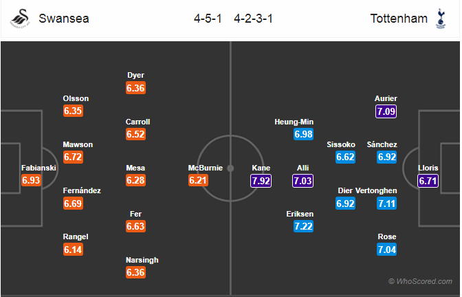 Soi kèo Swansea – Tottenham