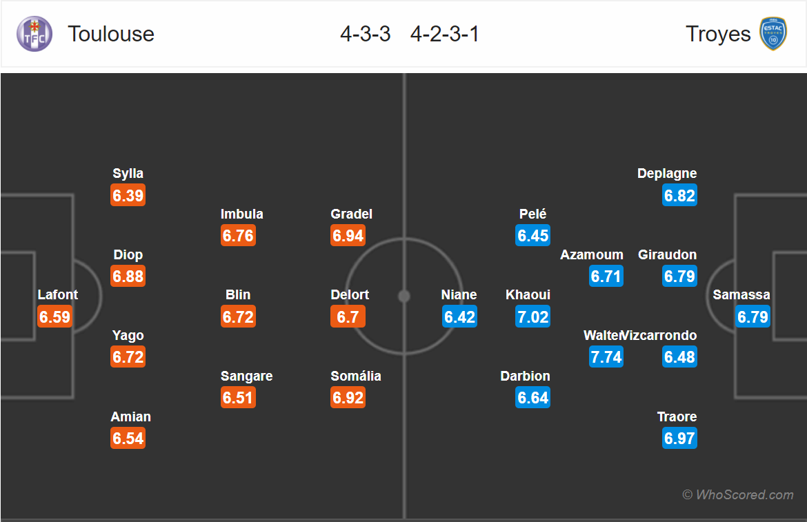 Soi kèo Toulouse - Troyes