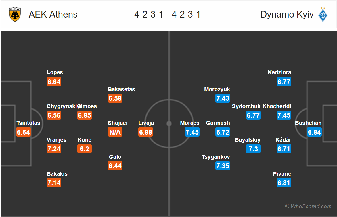 Soi kèo AEK Athens - Dynamo Kiev