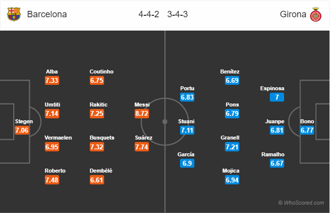 Soi kèo Barcelona – Girona