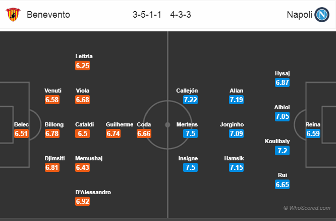 Soi kèo Benevento – Napoli