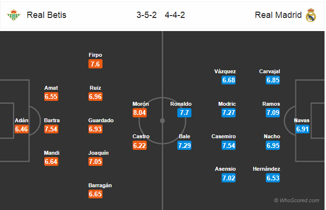 Soi kèo Betis - Real Madrid