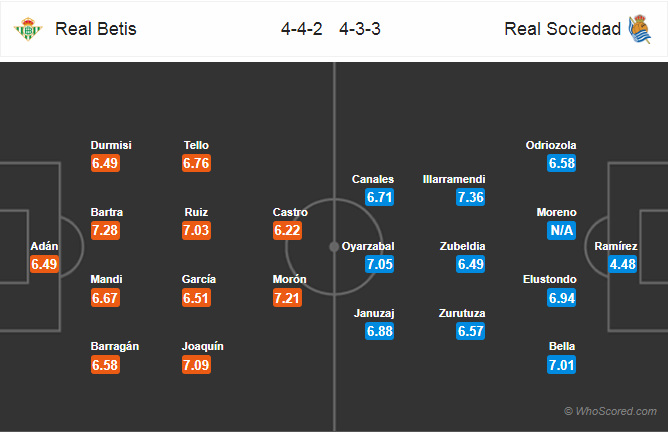 Soi kèo Betis – Sociedad