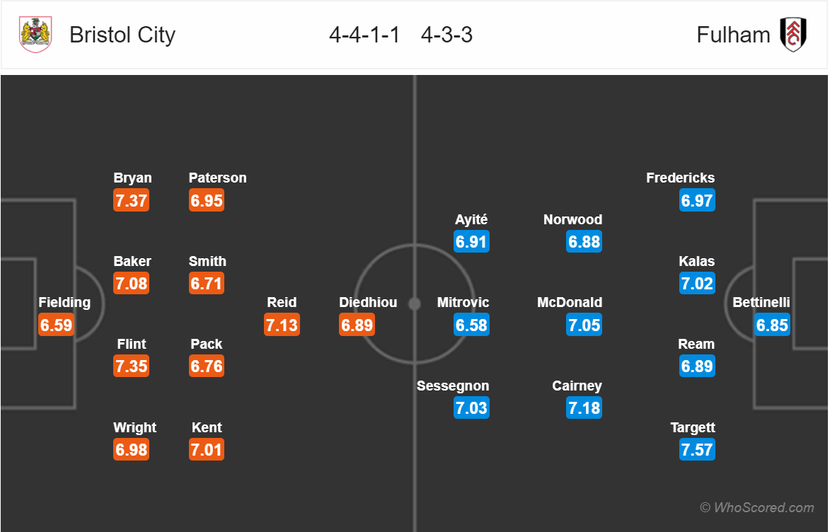 Soi kèo Bristol - Fulham