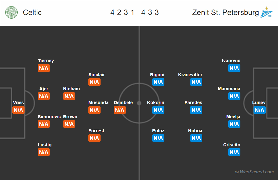 Soi kèo Celtic - Zenit