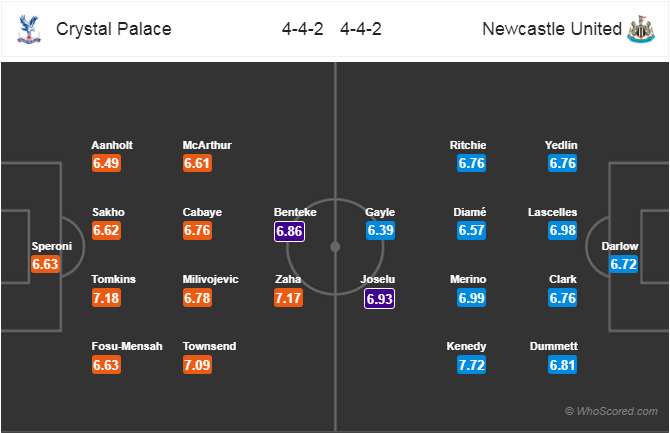 Soi kèo Crystal Palace – Newcastle