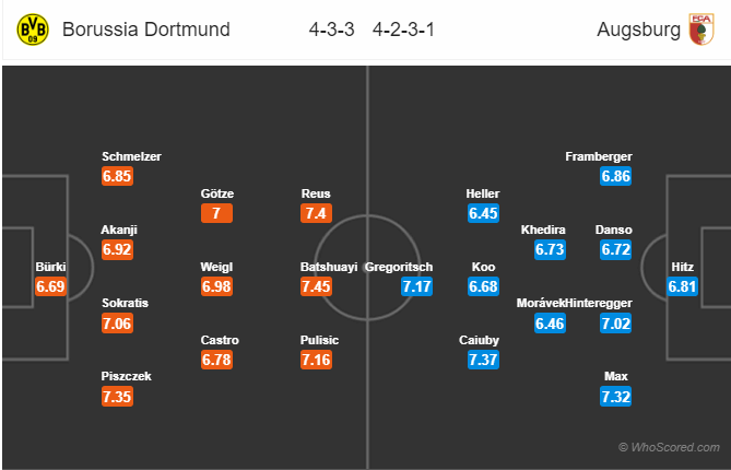 Soi kèo Dortmund – Augsburg