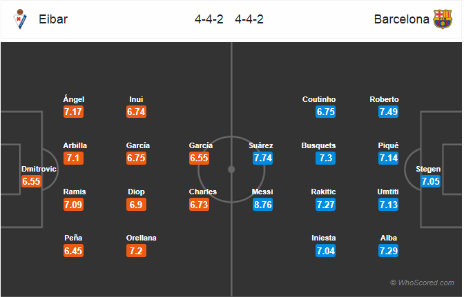 Soi kèo Eibar – Barcelona