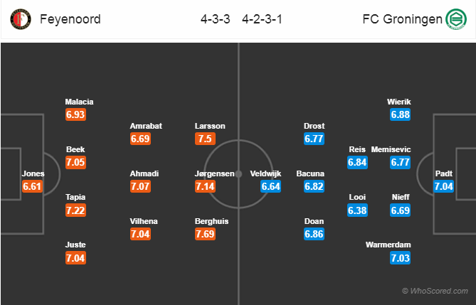 Soi kèo Feyenoord – Groningen