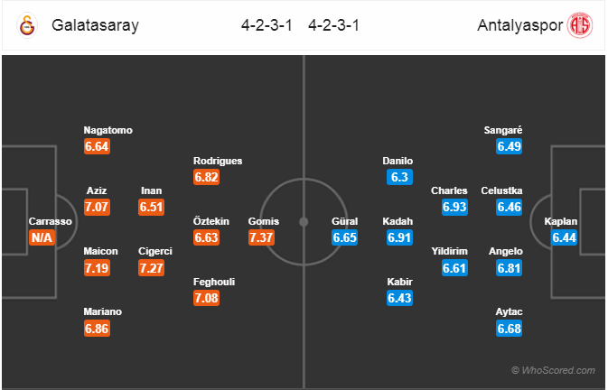 Soi kèo Galatasaray – Antalyaspor