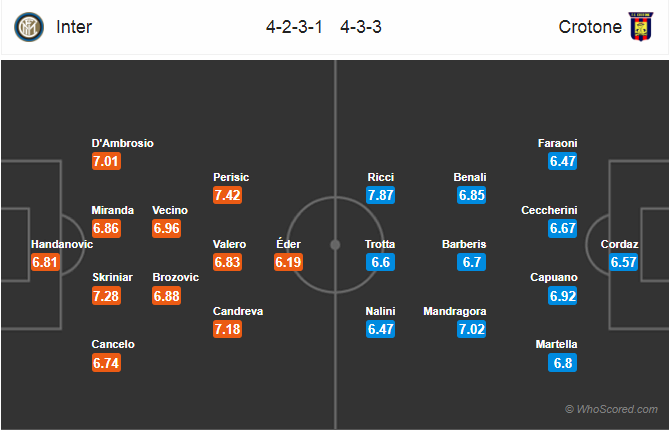 Soi kèo Inter – Crotone