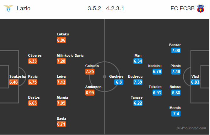 Soi kèo Lazio - Steaua Bucharest