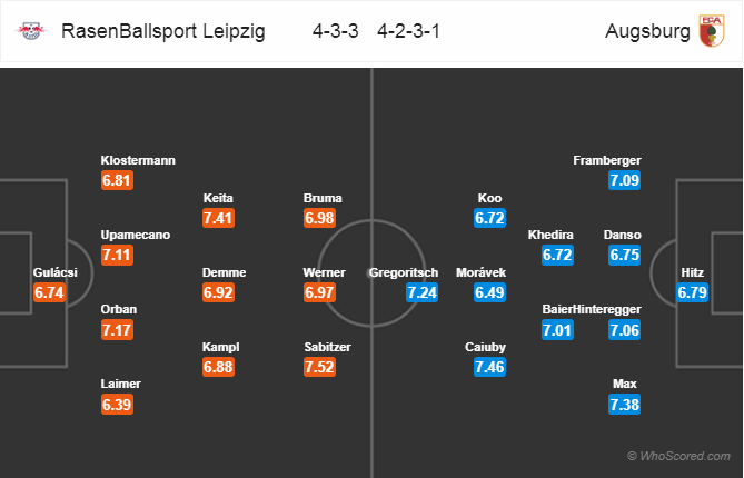 Soi kèo Leipzig – Augsburg