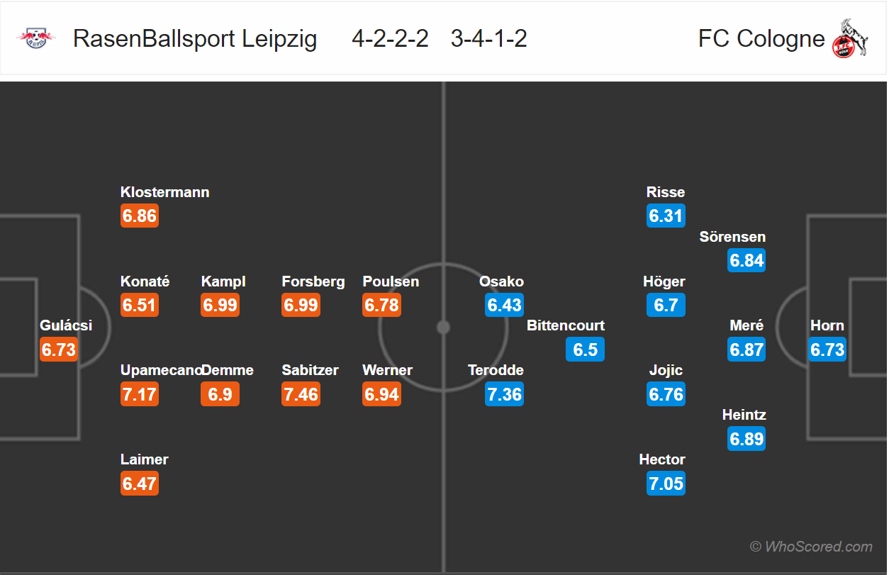 Soi kèo Leipzig - Cologne