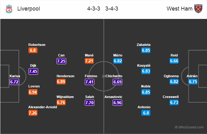 Soi kèo Liverpool - West Ham