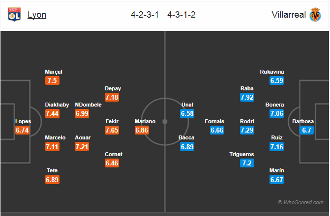 Soi kèo Lyon – Villarreal