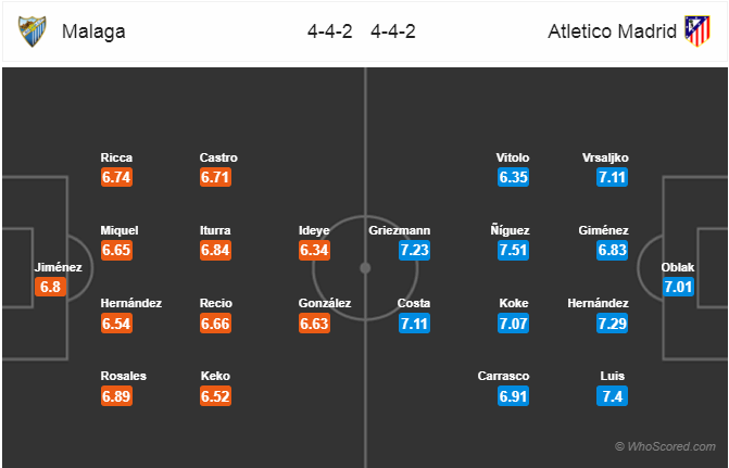 Soi kèo Malaga - Atletico Madrid